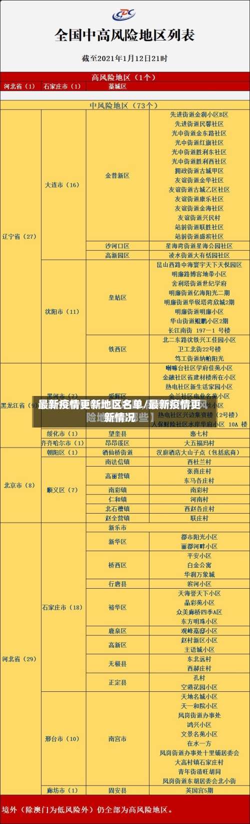 最新疫情更新地区名单/最新疫情更新情况-第1张图片
