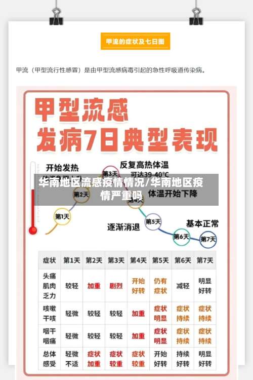 华南地区流感疫情情况/华南地区疫情严重吗-第1张图片