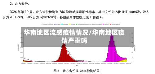 华南地区流感疫情情况/华南地区疫情严重吗-第3张图片