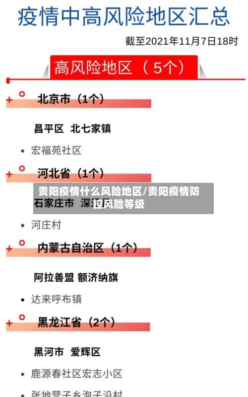 贵阳疫情什么风险地区/贵阳疫情防控风险等级-第1张图片