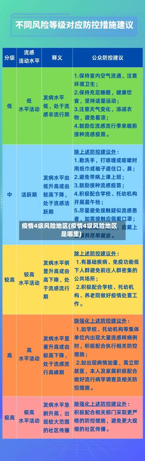 疫情4级风险地区(疫情4级风险地区是哪里)-第2张图片
