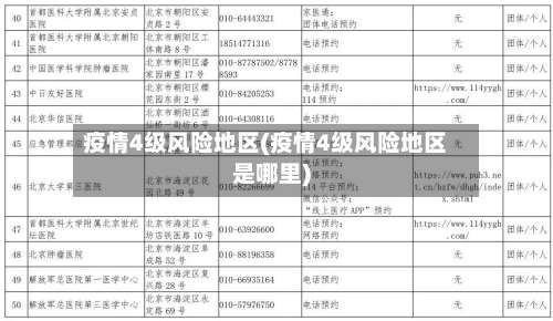 疫情4级风险地区(疫情4级风险地区是哪里)-第1张图片