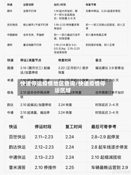 快递停运疫情地区查询/快递疫情停运区域-第2张图片