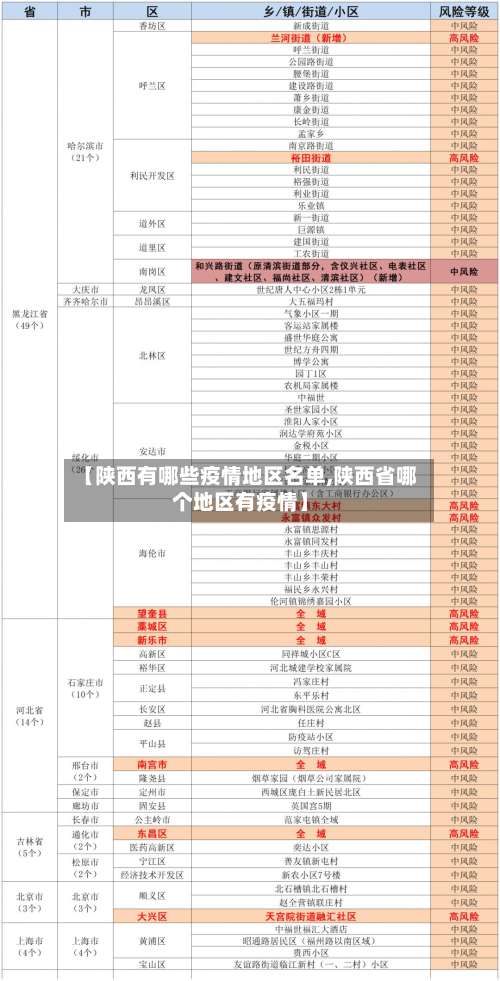 【陕西有哪些疫情地区名单,陕西省哪个地区有疫情】-第1张图片