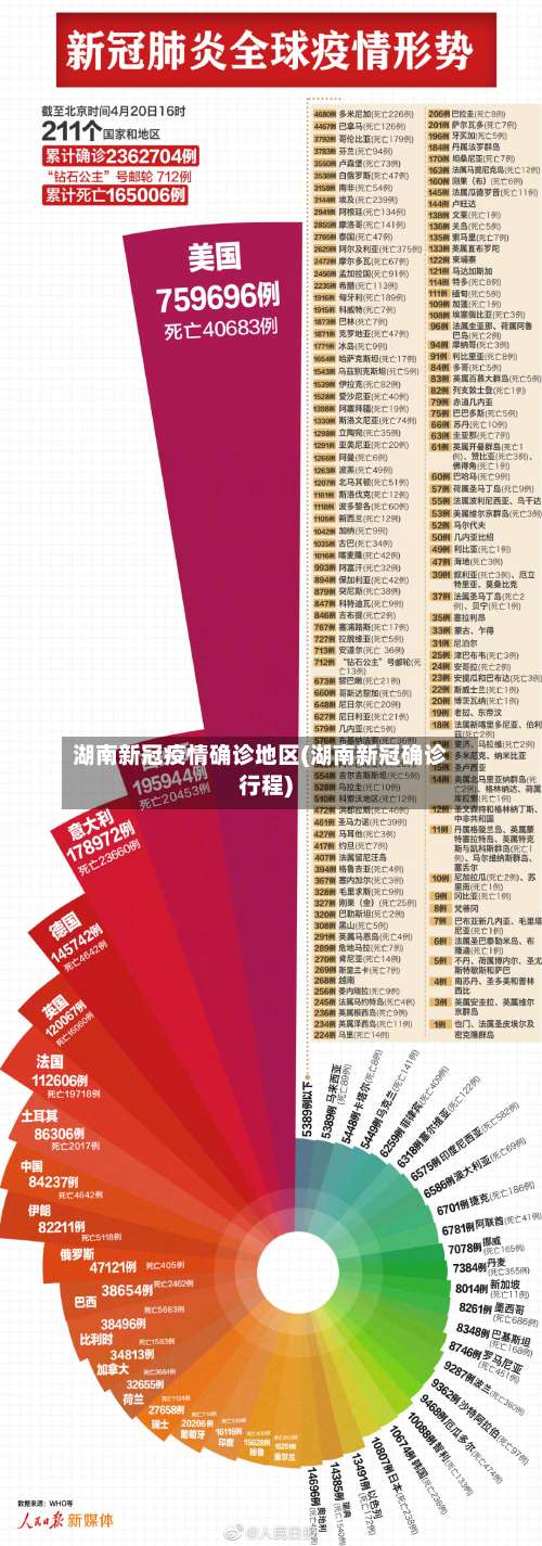 湖南新冠疫情确诊地区(湖南新冠确诊行程)-第2张图片