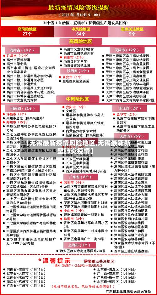 【无锡最新疫情风险地区,无锡最新新型肺炎疫情】-第1张图片