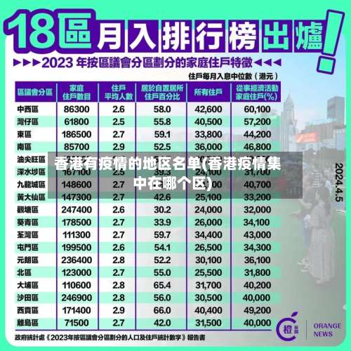 香港有疫情的地区名单(香港疫情集中在哪个区)-第2张图片