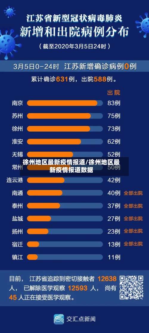 徐州地区最新疫情报道/徐州地区最新疫情报道数据-第3张图片