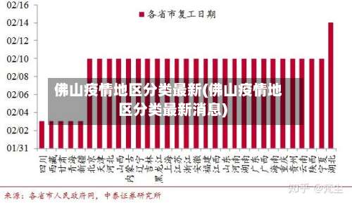 佛山疫情地区分类最新(佛山疫情地区分类最新消息)-第2张图片