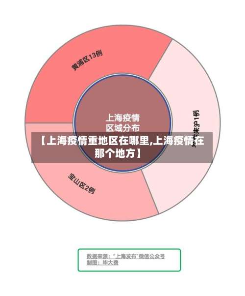 【上海疫情重地区在哪里,上海疫情在那个地方】-第1张图片