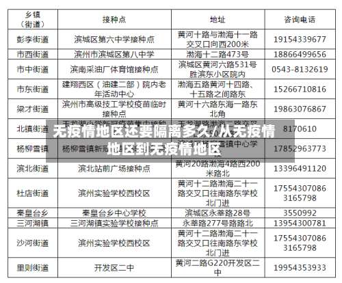 无疫情地区还要隔离多久/从无疫情地区到无疫情地区-第2张图片