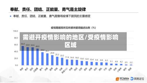 需避开疫情影响的地区/受疫情影响区域-第3张图片