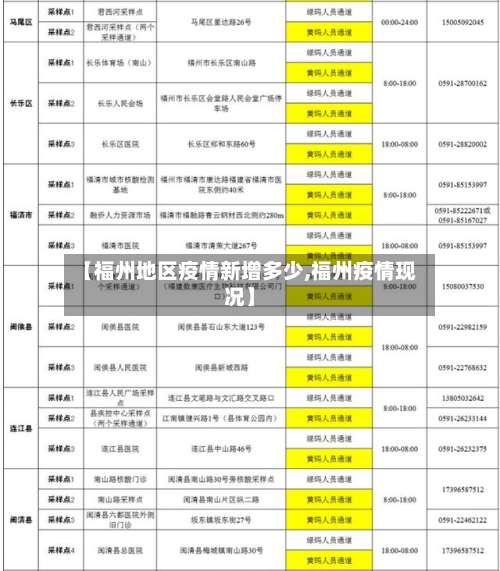 【福州地区疫情新增多少,福州疫情现况】-第1张图片