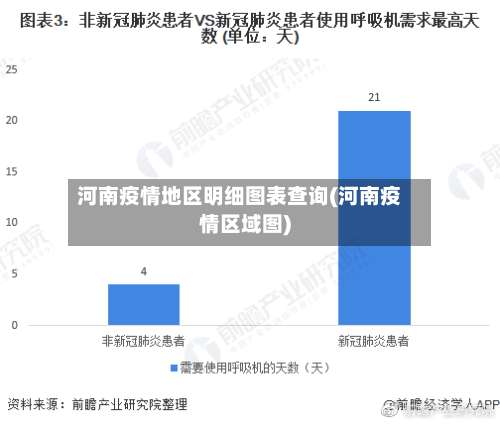 河南疫情地区明细图表查询(河南疫情区域图)-第2张图片