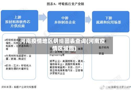 河南疫情地区明细图表查询(河南疫情区域图)-第1张图片