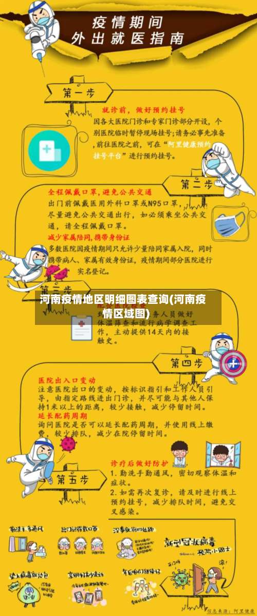 河南疫情地区明细图表查询(河南疫情区域图)-第3张图片
