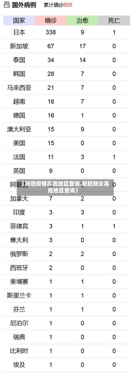 【新冠疫情高危地区查询,新冠肺炎高危地区查询】-第1张图片