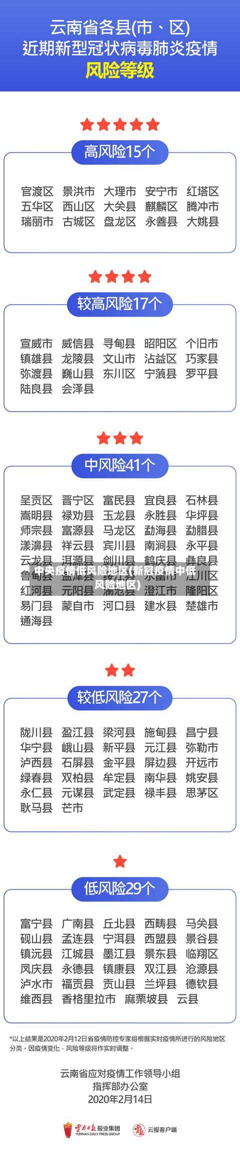 中央疫情低风险地区(新冠疫情中低风险地区)-第1张图片