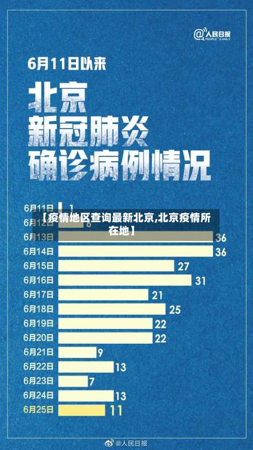 【疫情地区查询最新北京,北京疫情所在地】-第2张图片