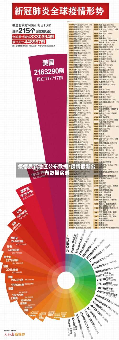 疫情最新地区公布数据/疫情最新公布数据实时-第1张图片