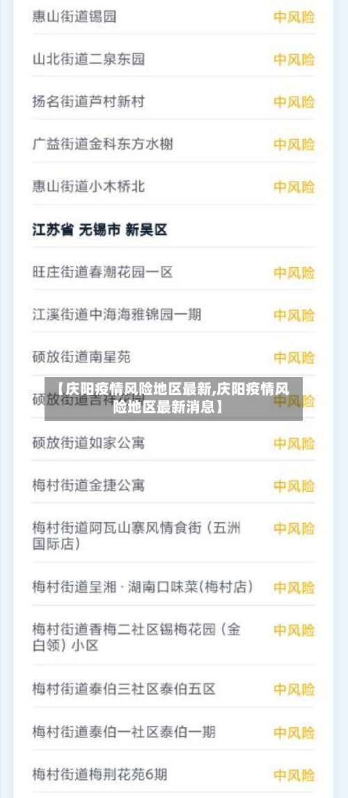 【庆阳疫情风险地区最新,庆阳疫情风险地区最新消息】-第1张图片