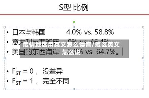 疫情地区用英文怎么读音/疫区英文怎么说-第2张图片