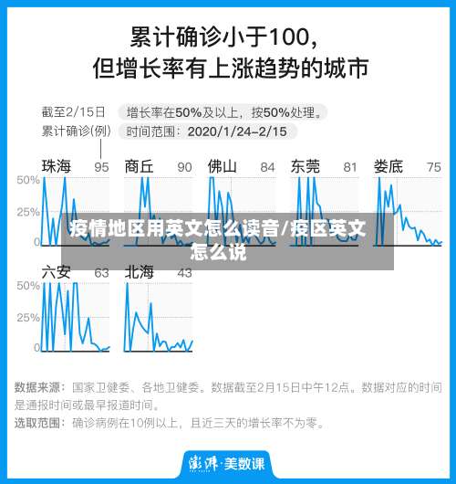 疫情地区用英文怎么读音/疫区英文怎么说-第3张图片