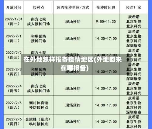 在外地怎样报备疫情地区(外地回来在哪报备)-第2张图片