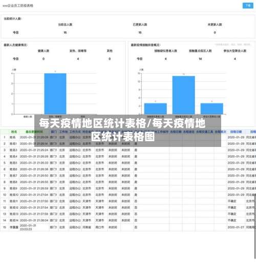 每天疫情地区统计表格/每天疫情地区统计表格图-第2张图片