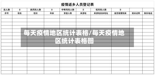 每天疫情地区统计表格/每天疫情地区统计表格图-第3张图片