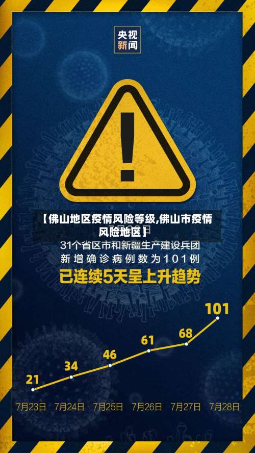 【佛山地区疫情风险等级,佛山市疫情风险地区】-第1张图片