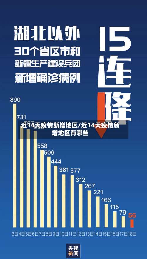 近14天疫情新增地区/近14天疫情新增地区有哪些-第3张图片