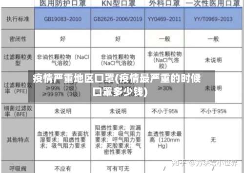 疫情严重地区口罩(疫情最严重的时候口罩多少钱)-第1张图片