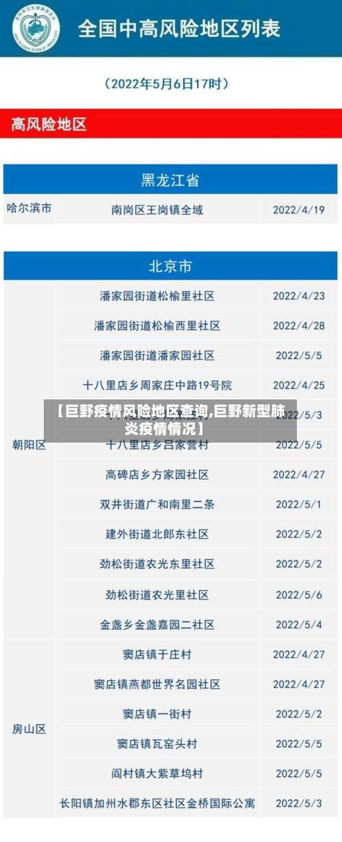 【巨野疫情风险地区查询,巨野新型肺炎疫情情况】-第1张图片