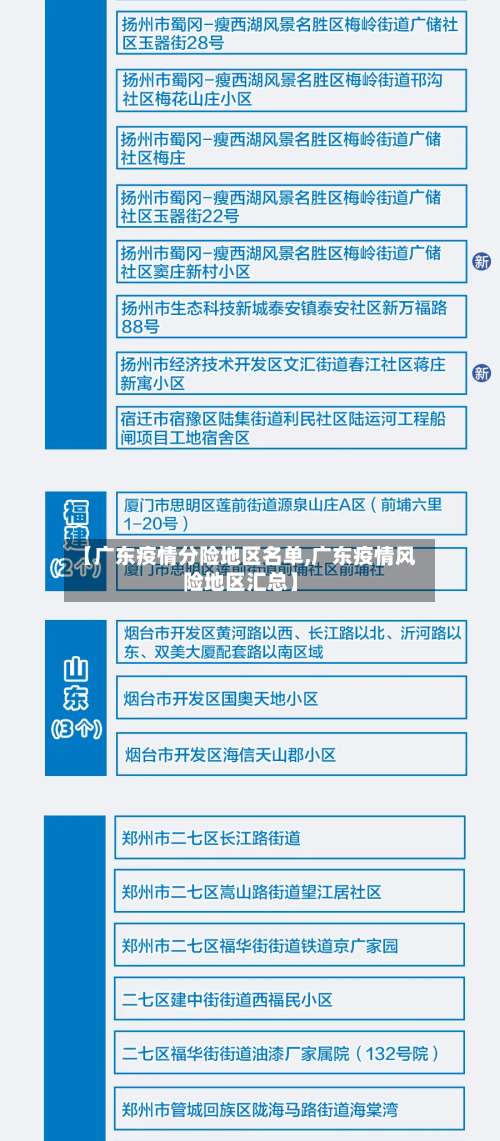 【广东疫情分险地区名单,广东疫情风险地区汇总】-第1张图片