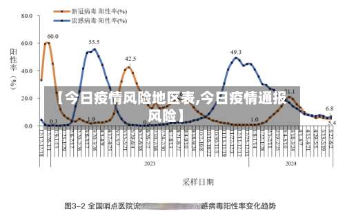 【今日疫情风险地区表,今日疫情通报风险】-第2张图片