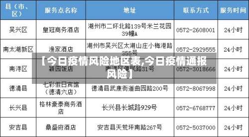 【今日疫情风险地区表,今日疫情通报风险】-第3张图片