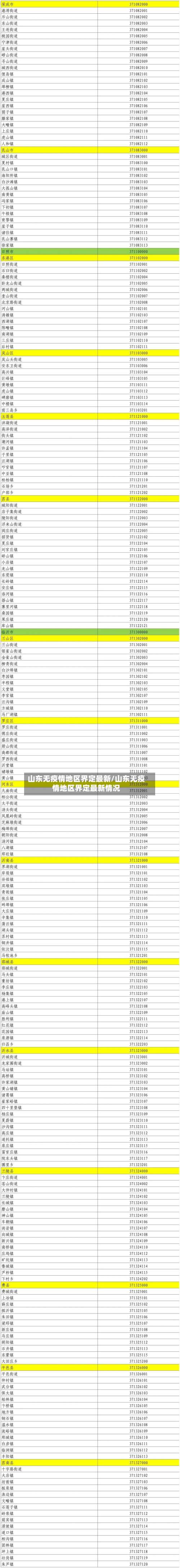 山东无疫情地区界定最新/山东无疫情地区界定最新情况-第2张图片