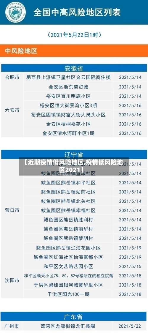 【近期疫情低风险地区,疫情低风险地区2021】-第1张图片