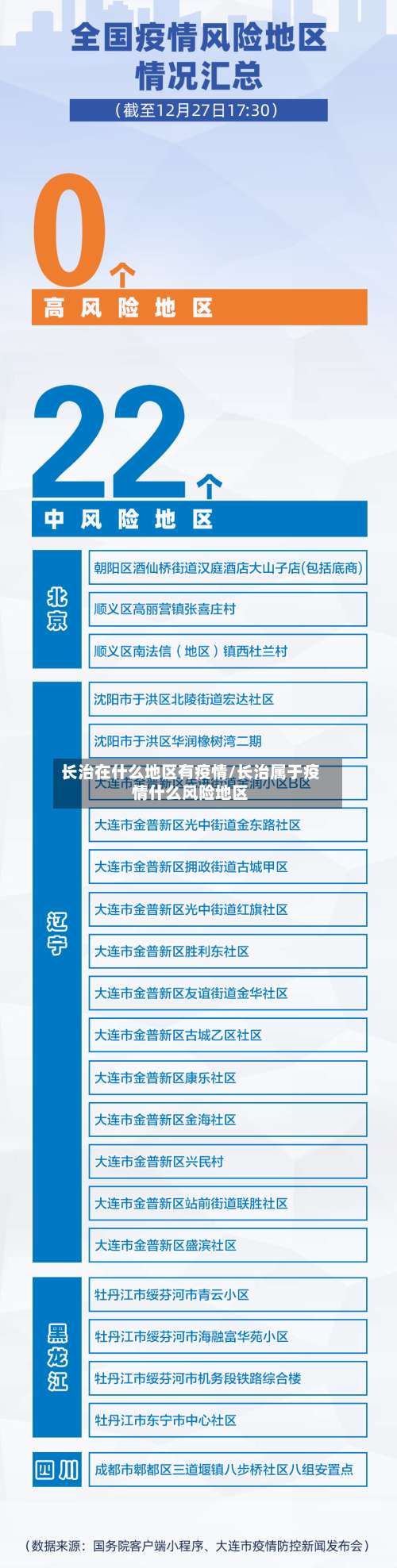 长治在什么地区有疫情/长治属于疫情什么风险地区-第1张图片