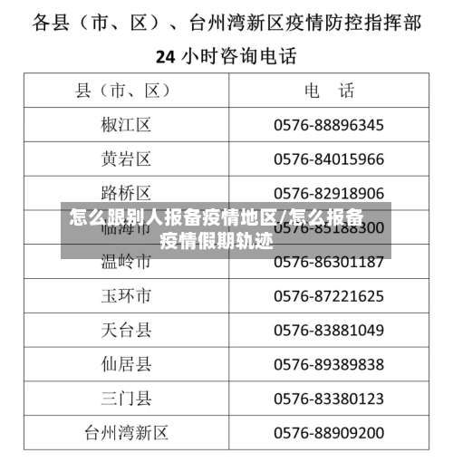 怎么跟别人报备疫情地区/怎么报备疫情假期轨迹-第2张图片