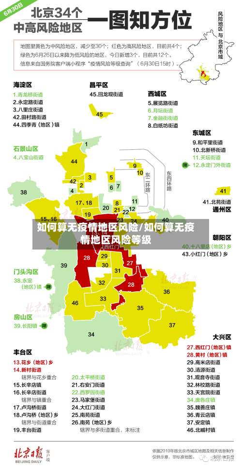 如何算无疫情地区风险/如何算无疫情地区风险等级-第2张图片