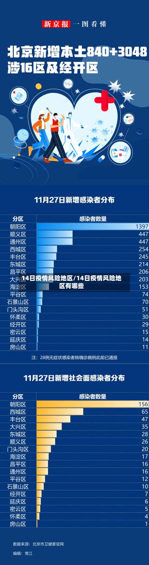 14日疫情风险地区/14日疫情风险地区有哪些-第3张图片