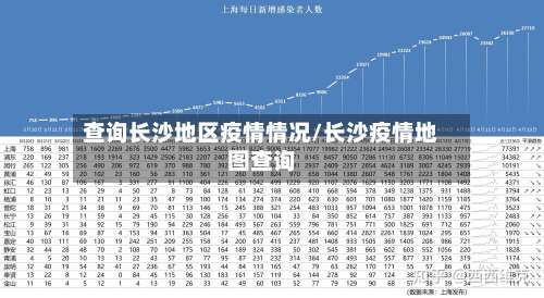 查询长沙地区疫情情况/长沙疫情地图查询-第2张图片