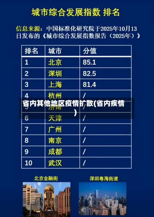 省内其他地区疫情扩散(省内疾情)-第1张图片