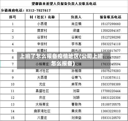 上班了怎么报备疫情地区(公司上班怎么报备)-第1张图片