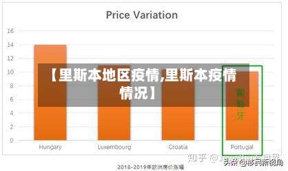 【里斯本地区疫情,里斯本疫情情况】-第1张图片