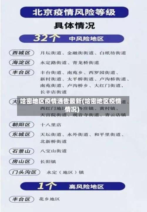 哈密地区疫情通告最新(哈密地区疫情情况)-第3张图片