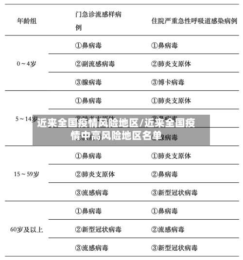 近来全国疫情风险地区/近来全国疫情中高风险地区名单-第2张图片
