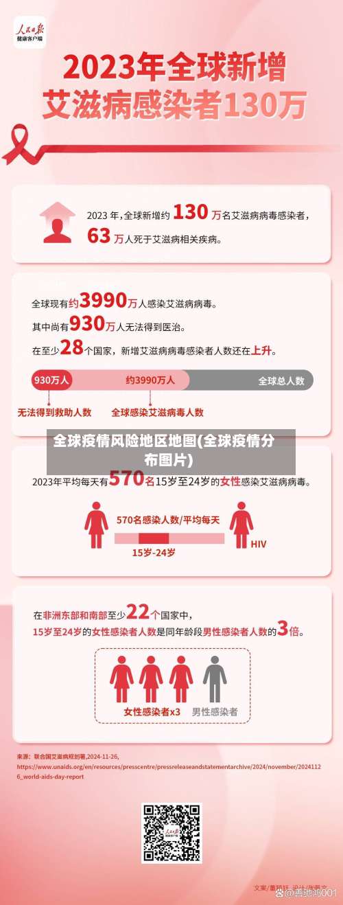 全球疫情风险地区地图(全球疫情分布图片)-第1张图片